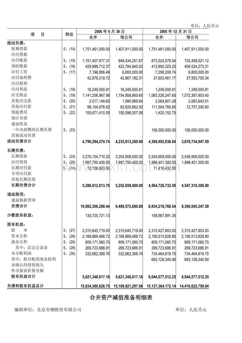 审计报告-关于存货.docx_第2页