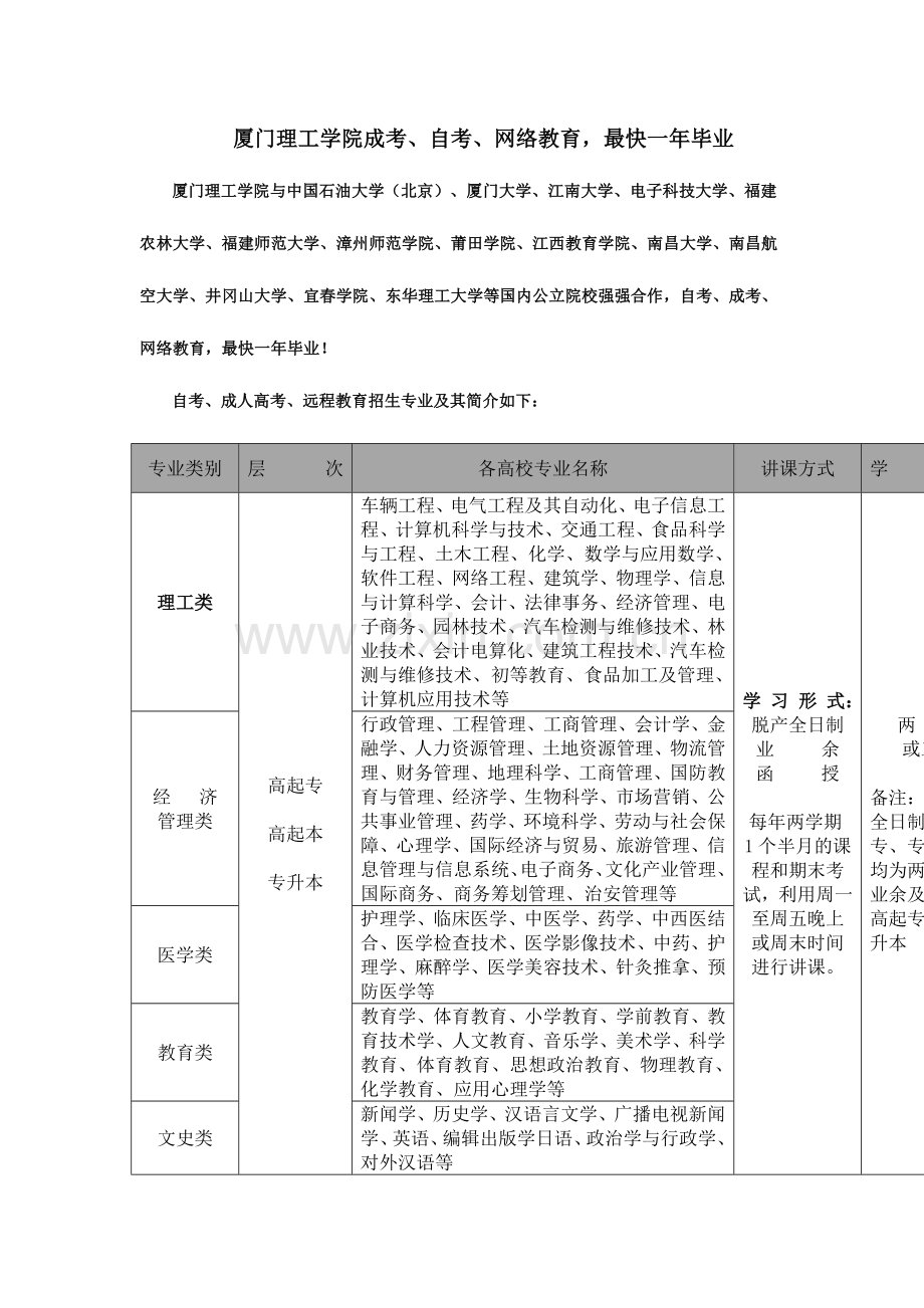 2024年厦门理工学院成考自考网络教育最快一年毕业.doc_第1页