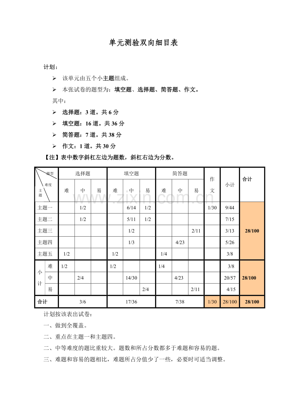 【左玉】单元测验双向细目表.doc_第1页