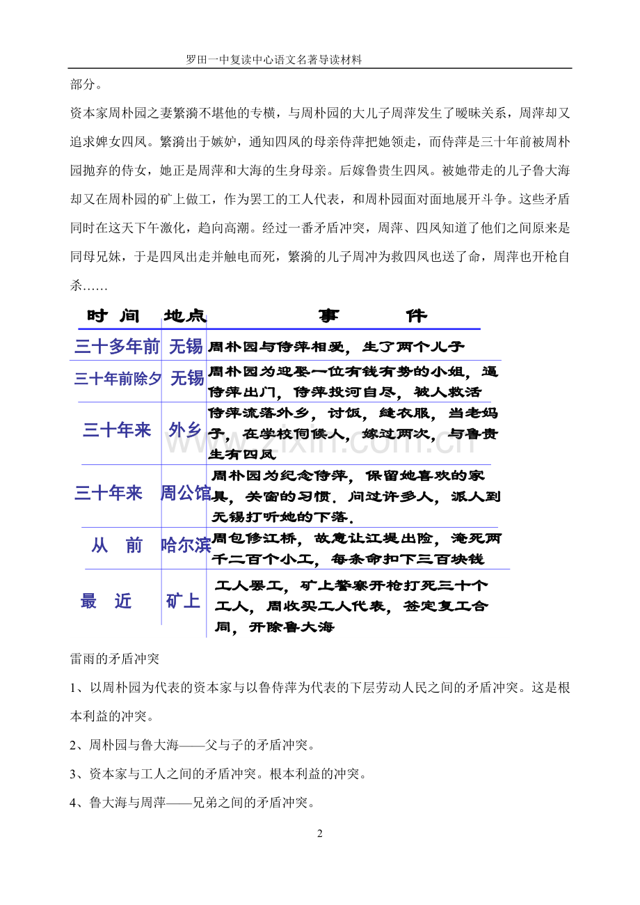 高考名著阅读之《雷雨》.doc_第2页