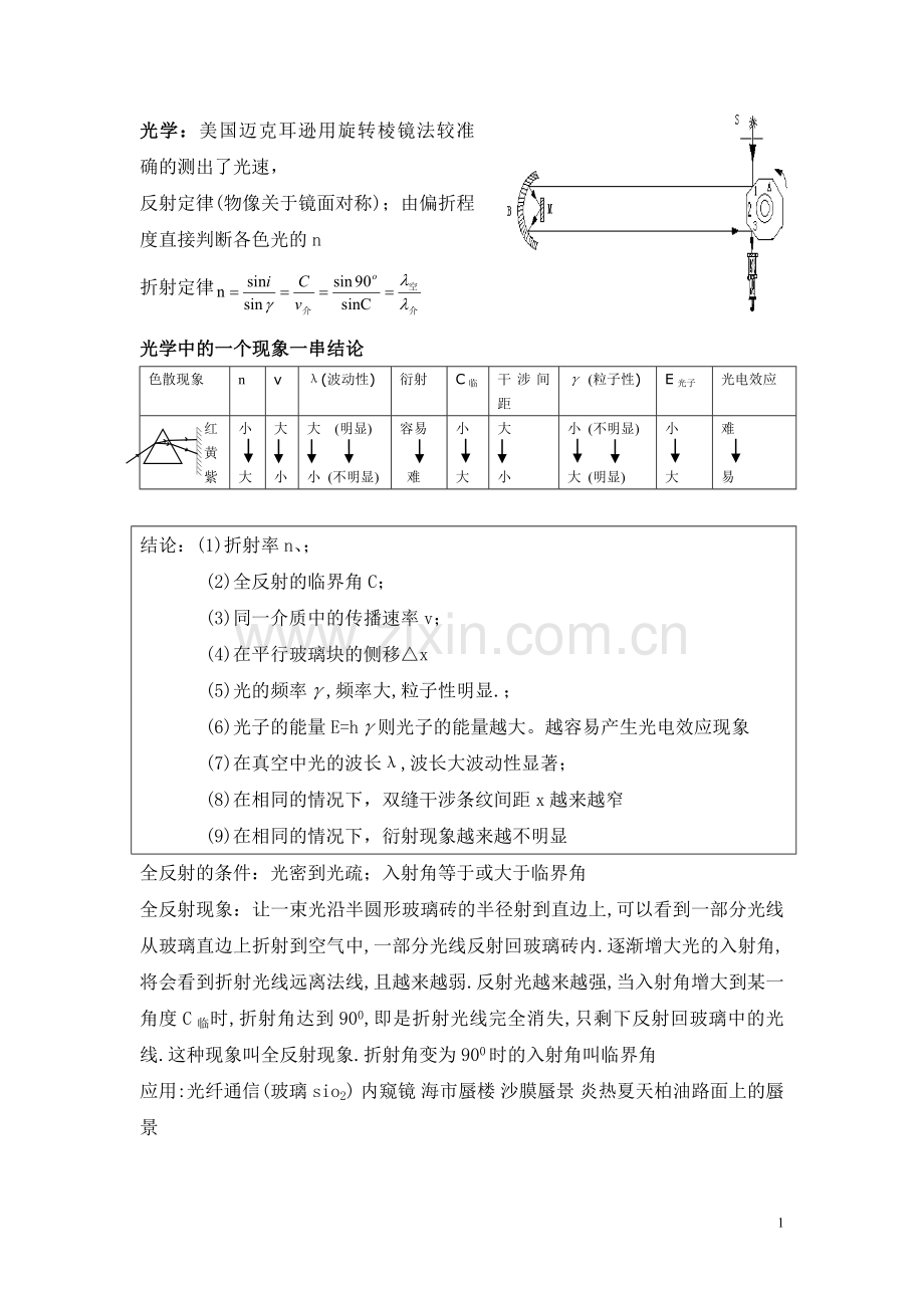 高中物理光学.doc_第1页