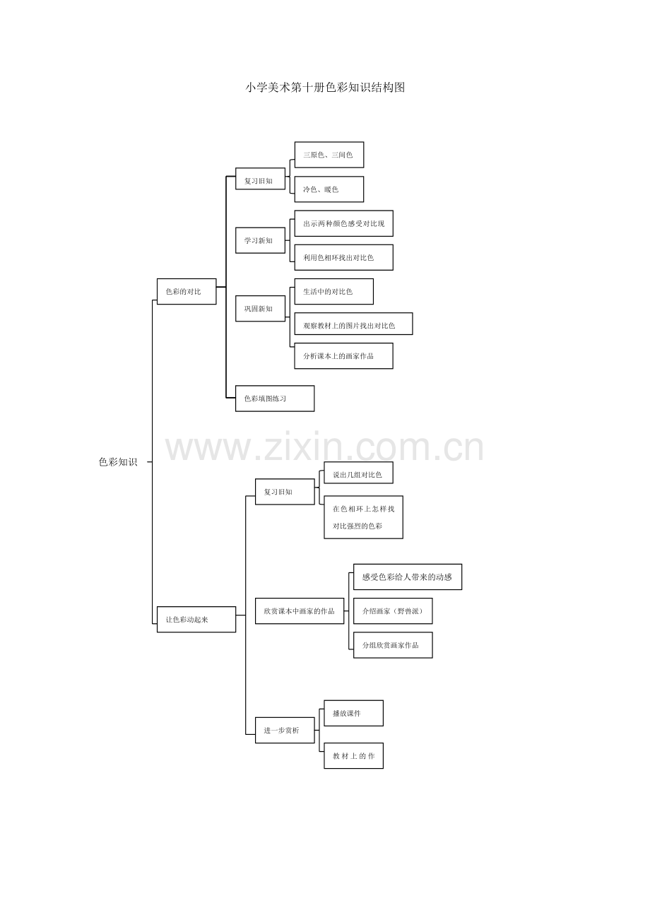 小学美术第十册色彩知识结构图.doc_第1页