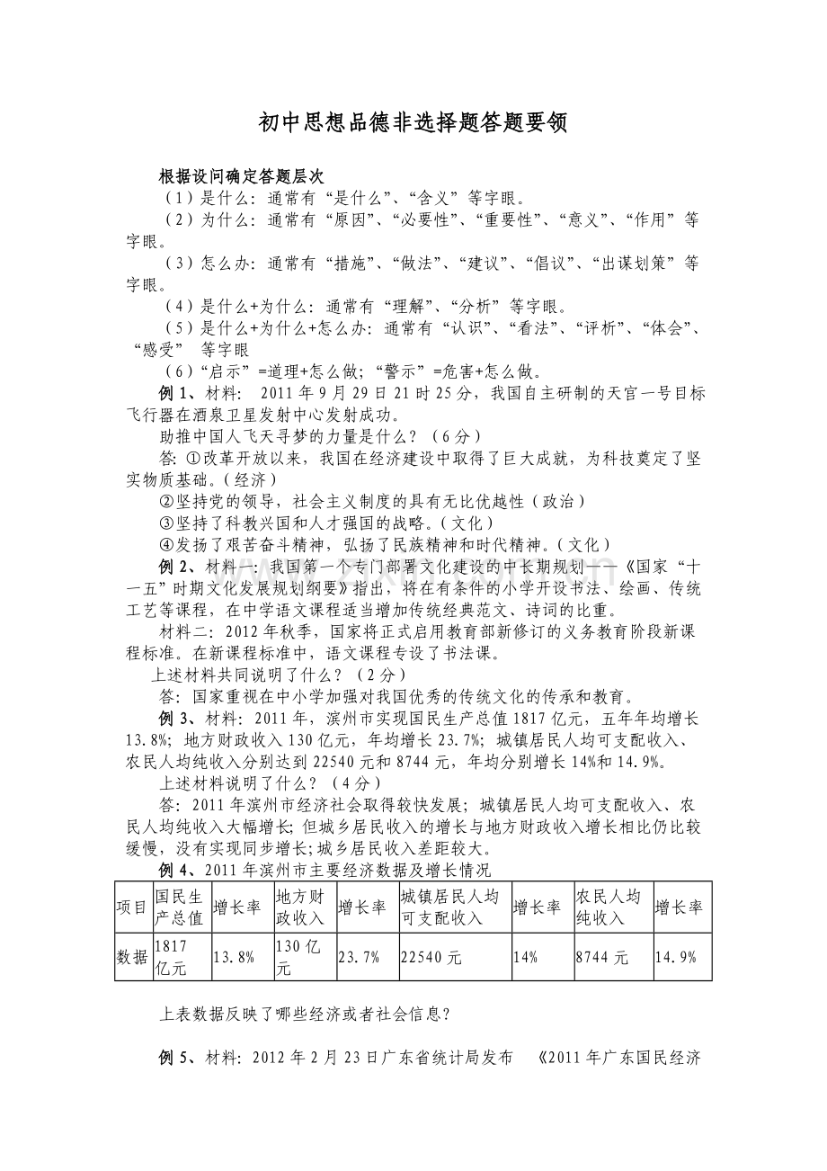 初中思想品德非选择题答题要领.doc_第1页