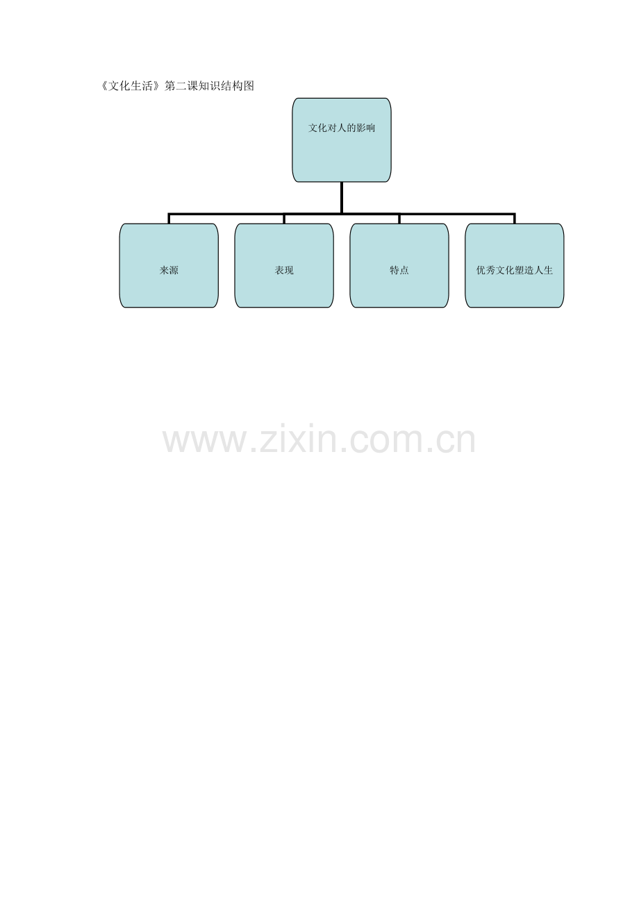 文化生活第二课知识汇总.doc_第1页