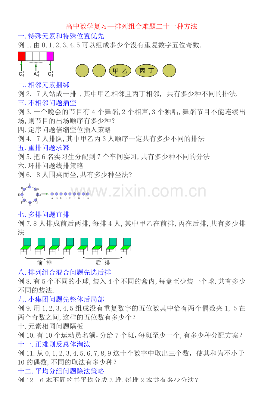 笔记(高中数学复习—排列组合难题二十一种方法).doc_第1页