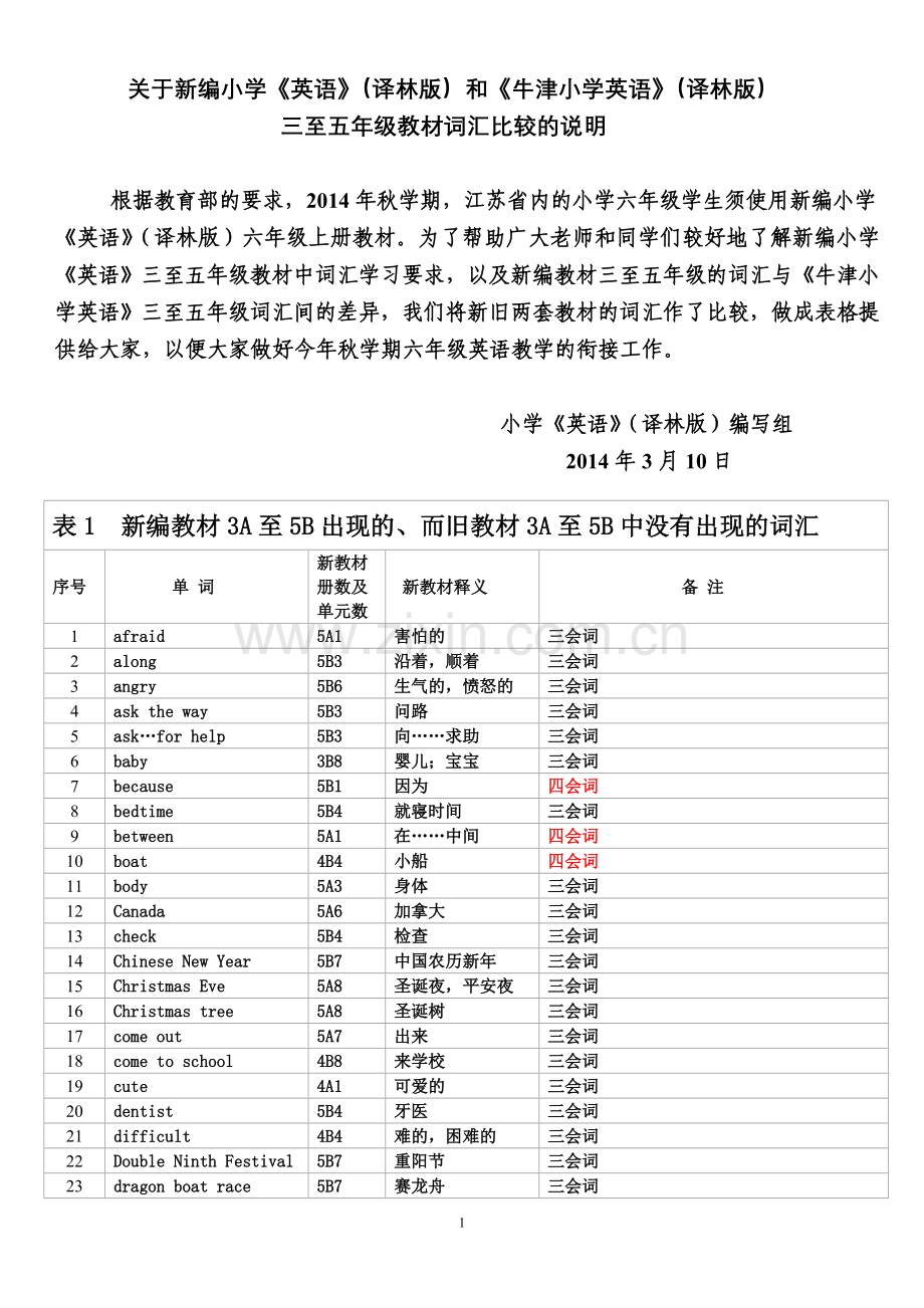 新旧英语教材词汇对比.doc_第1页