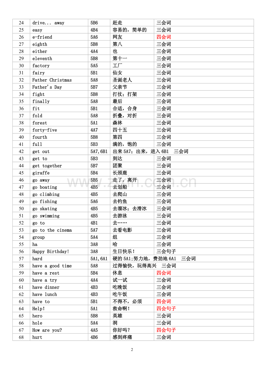 新旧英语教材词汇对比.doc_第2页