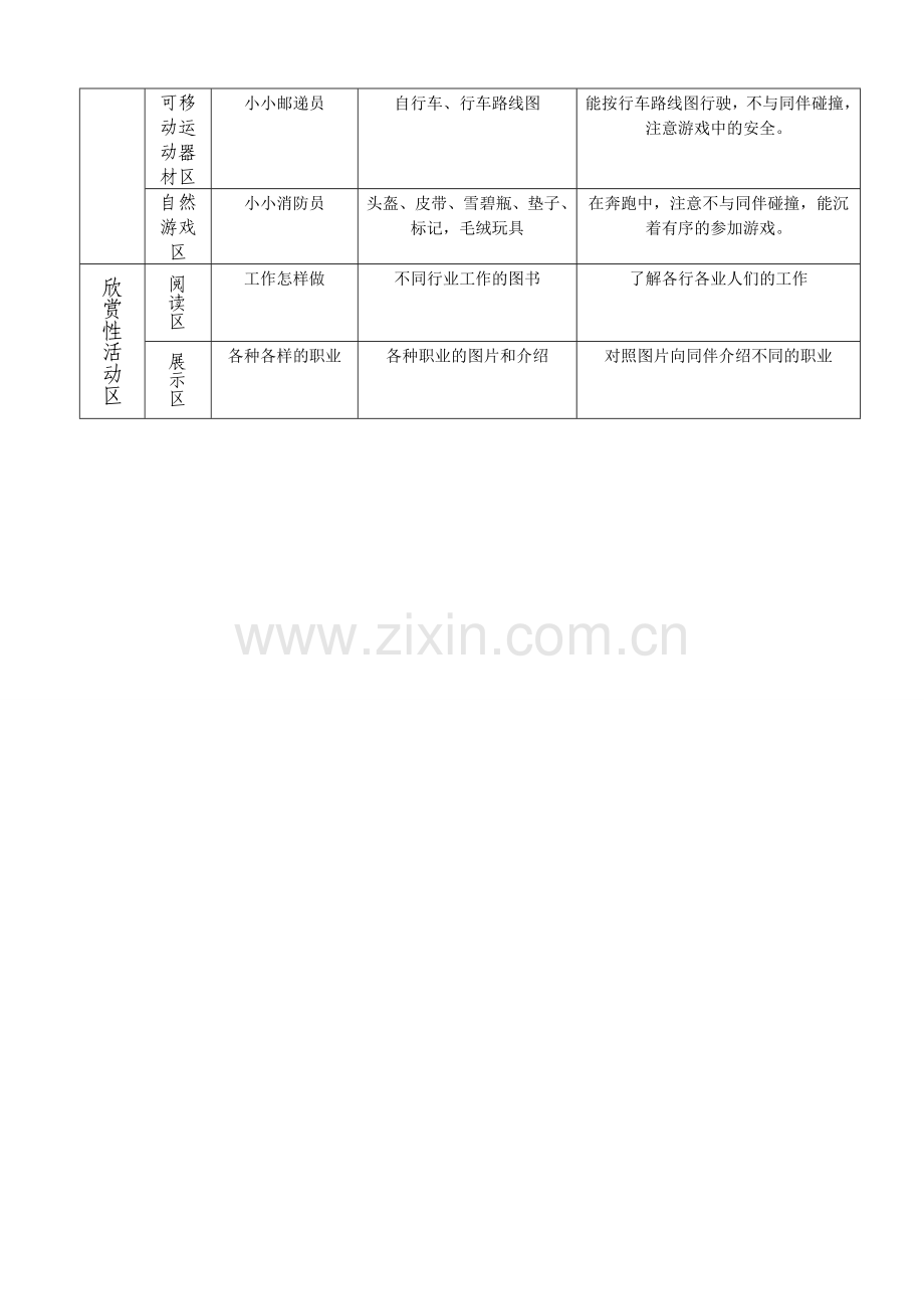 人们怎样工作游戏计划表.doc_第2页