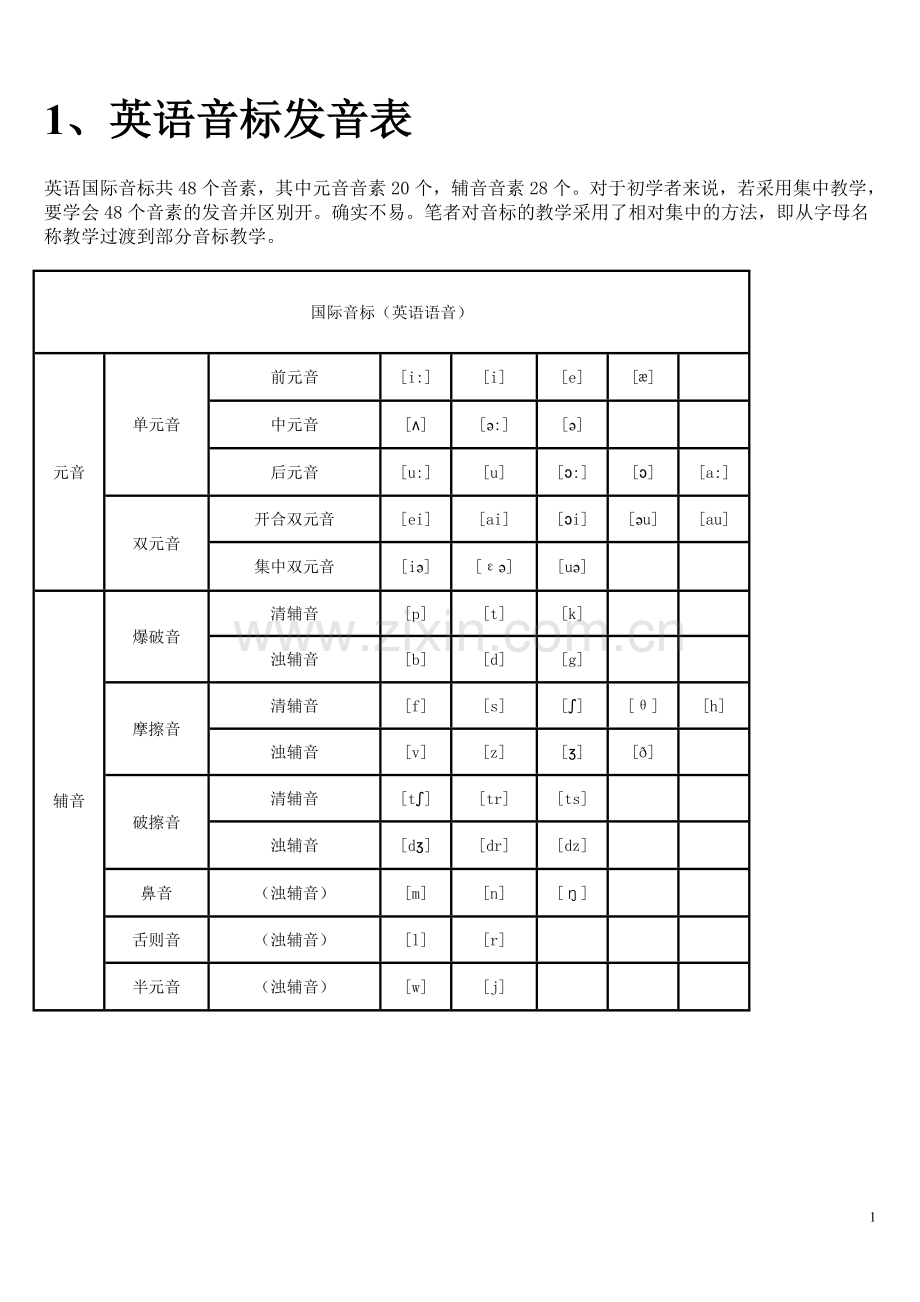 小学英语音标发音表及发音规则.doc_第1页