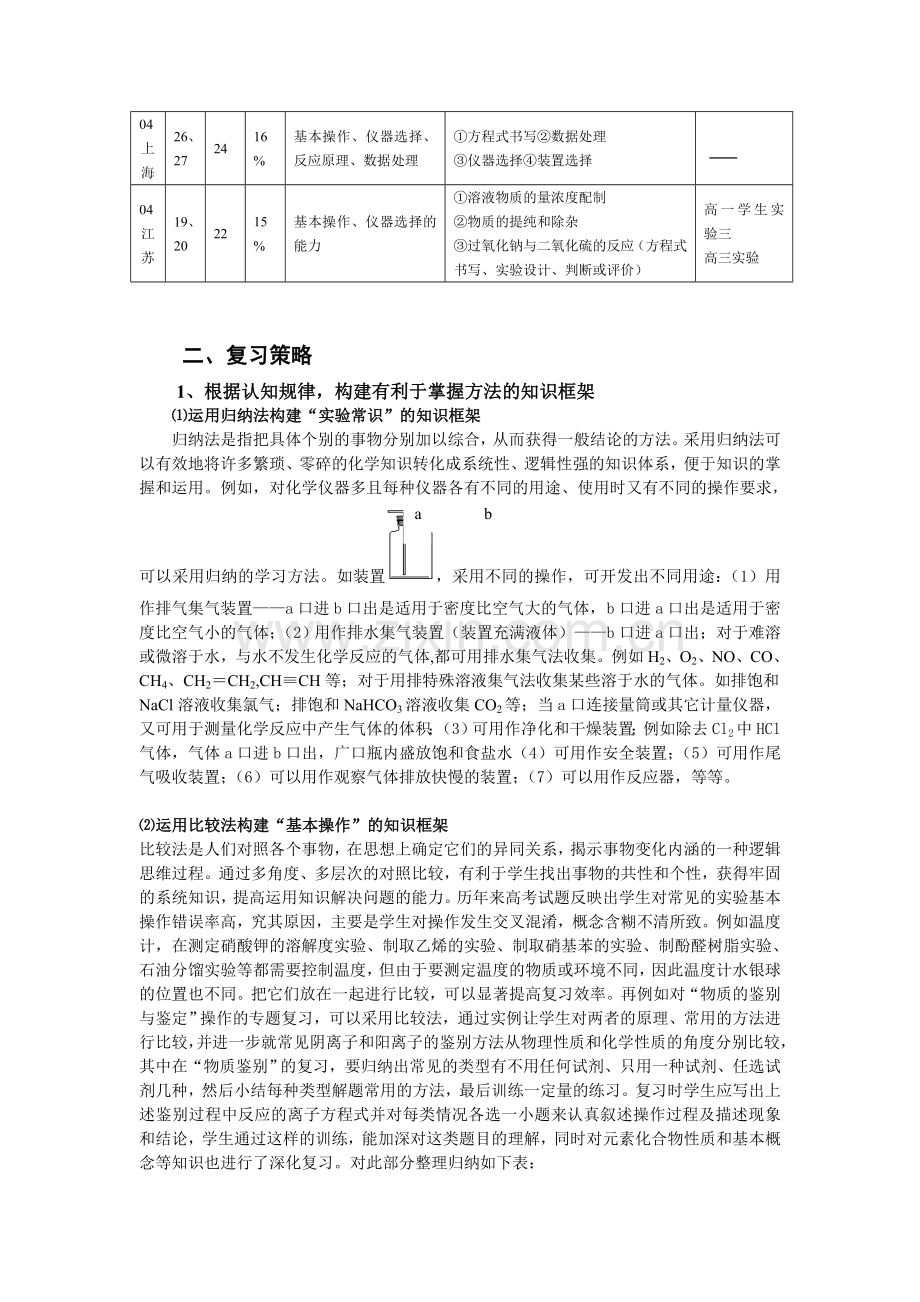 谈高三化学实验专题复习策略.doc_第2页