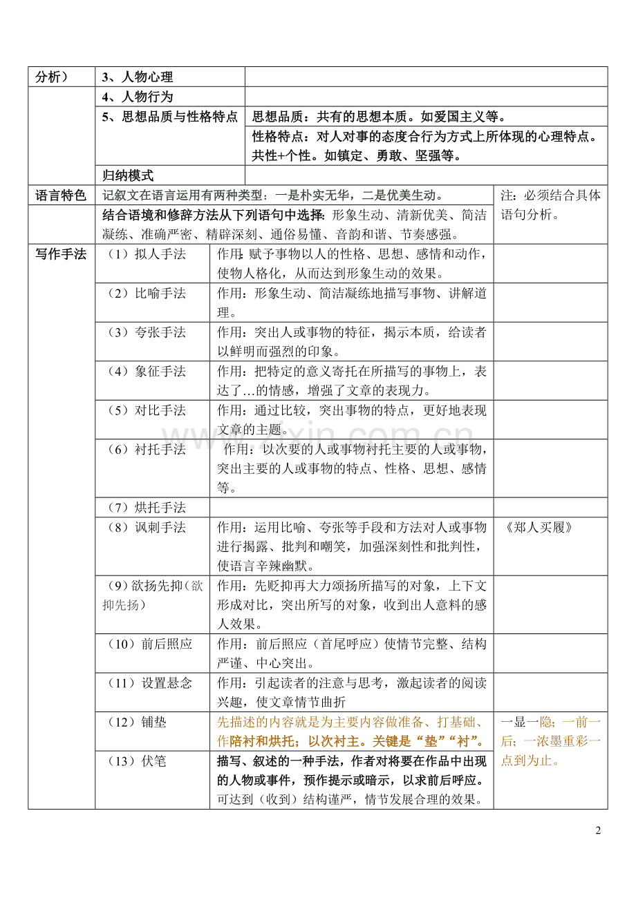 语文知识一览表.doc_第2页