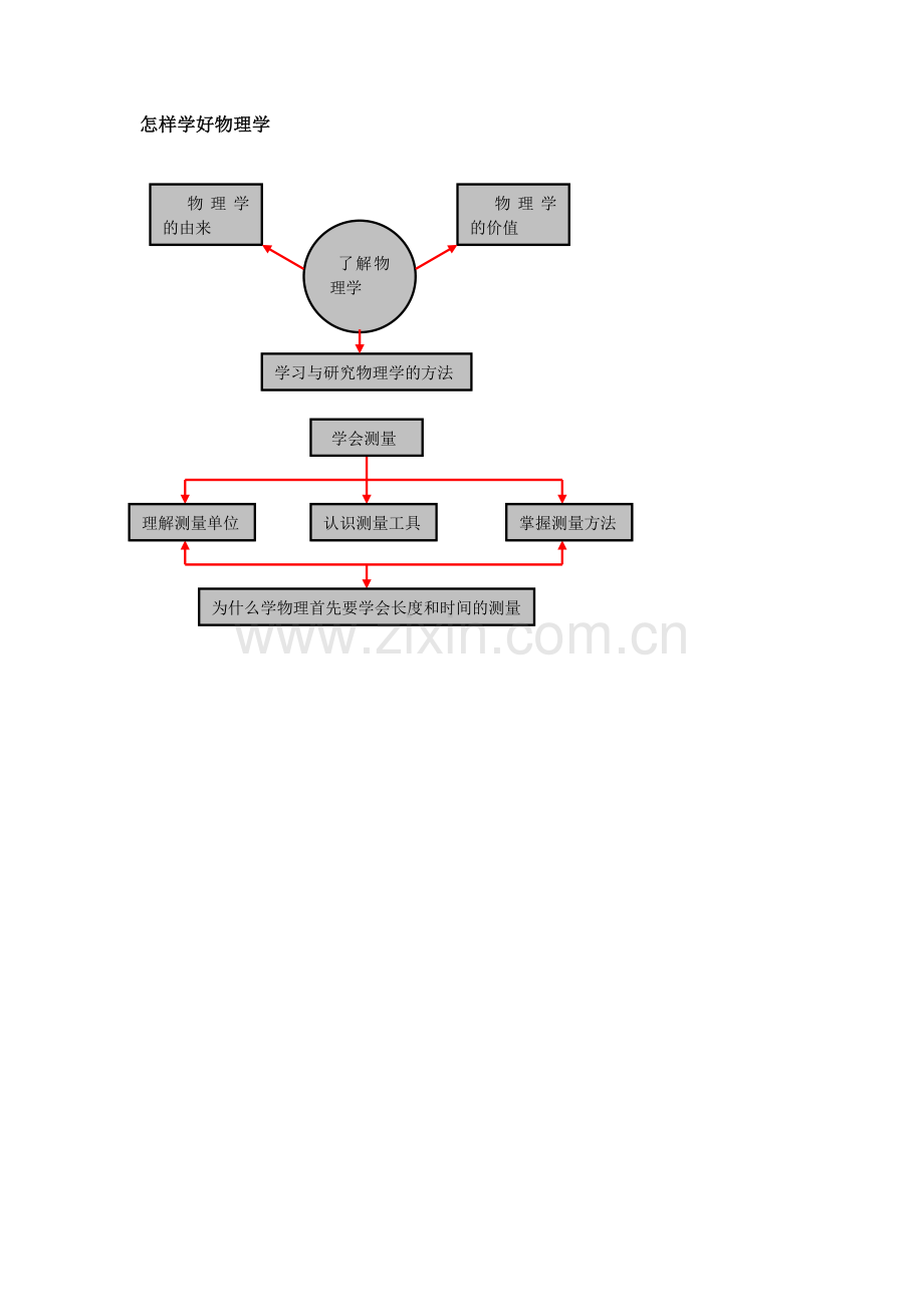 垫球方法分解.doc_第2页