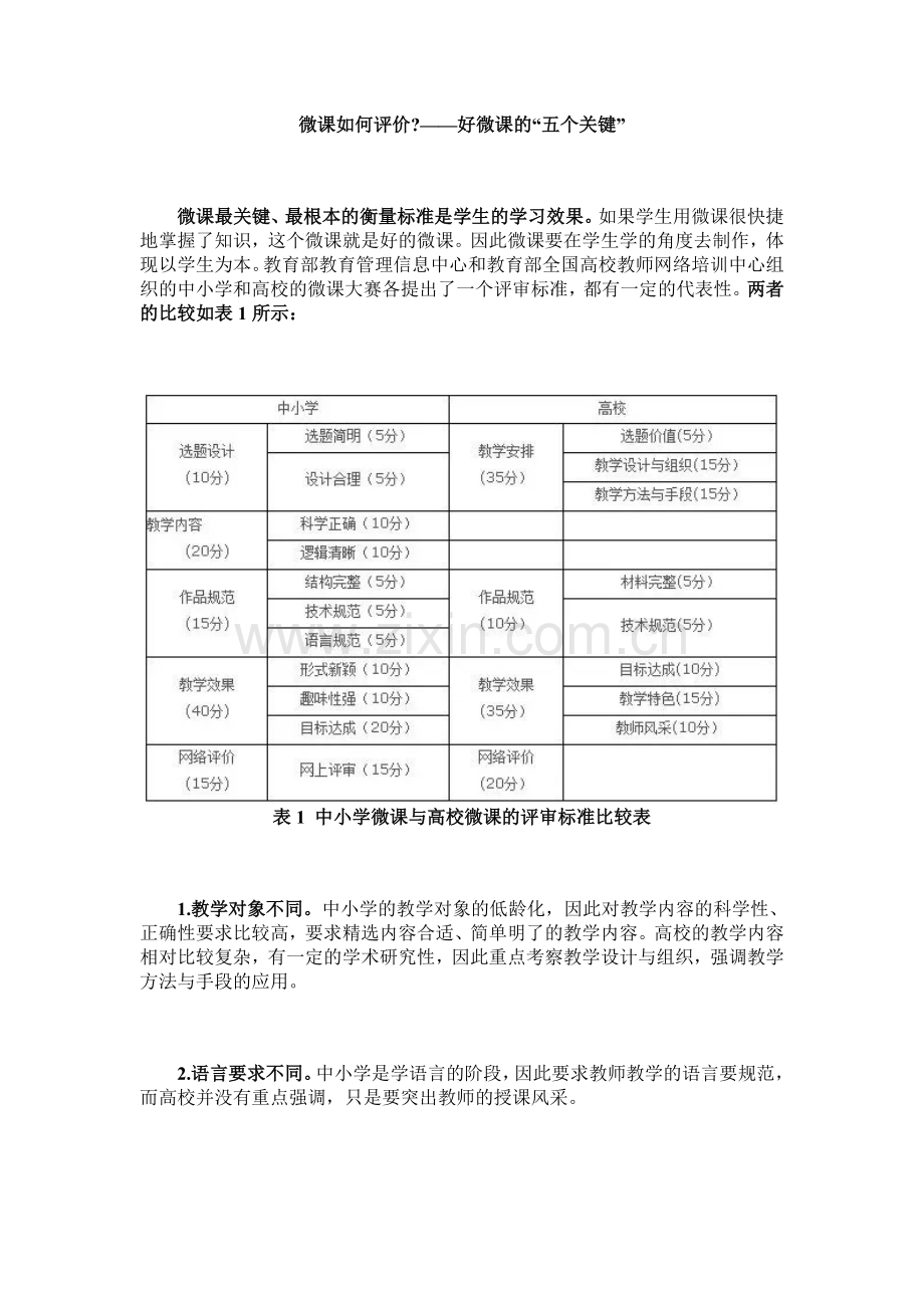 好微课的“五个关键”.doc_第1页