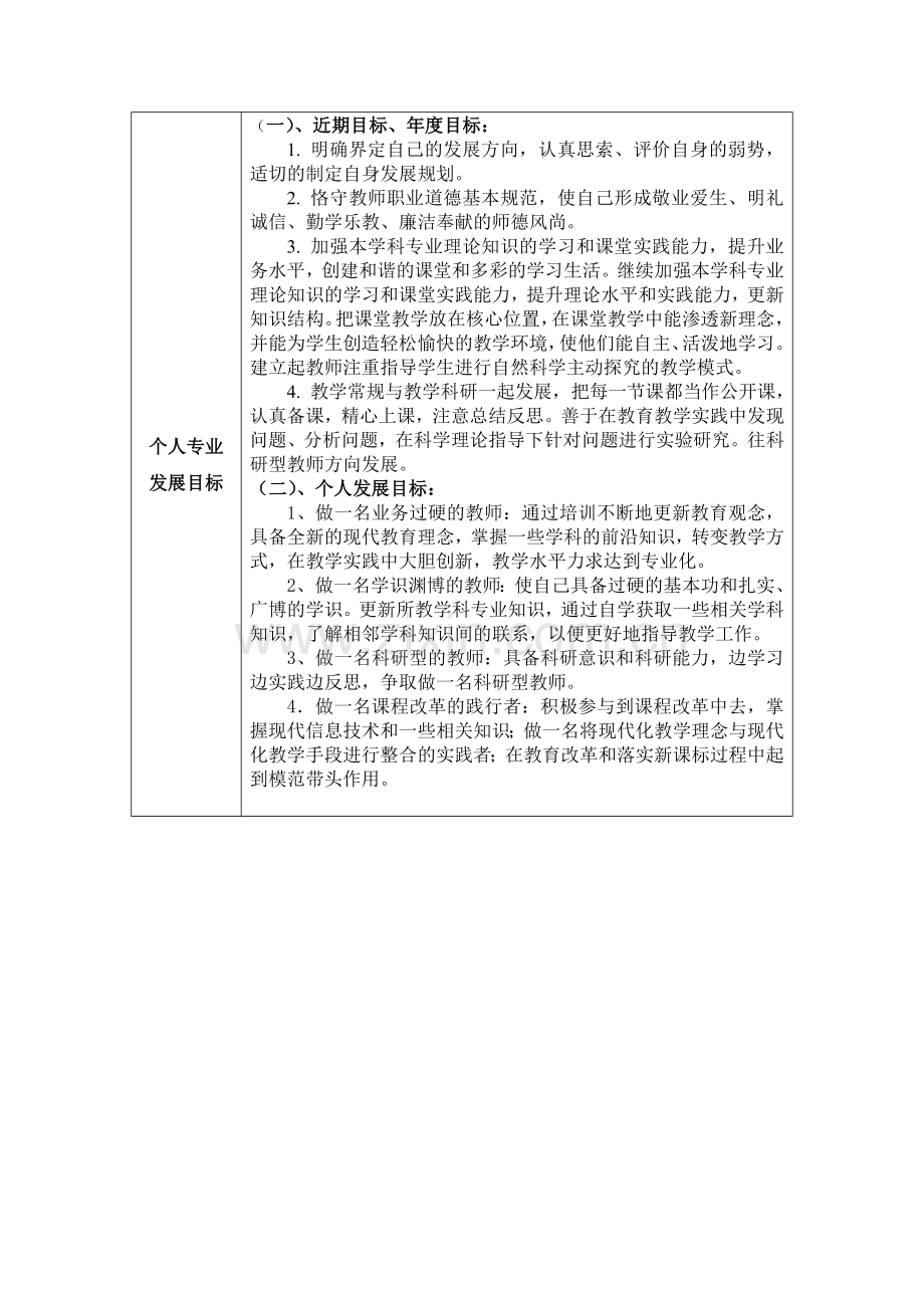 个人专业发展规划（小揭）.doc_第2页