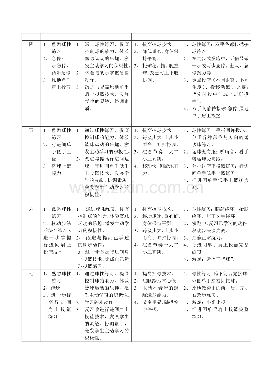 八年级篮球单元计划及第五课教案.doc_第2页