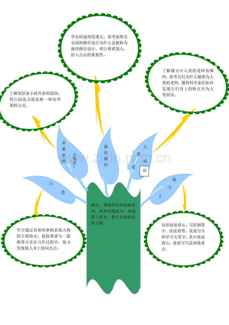 四年级第二单元知识树.doc_第1页