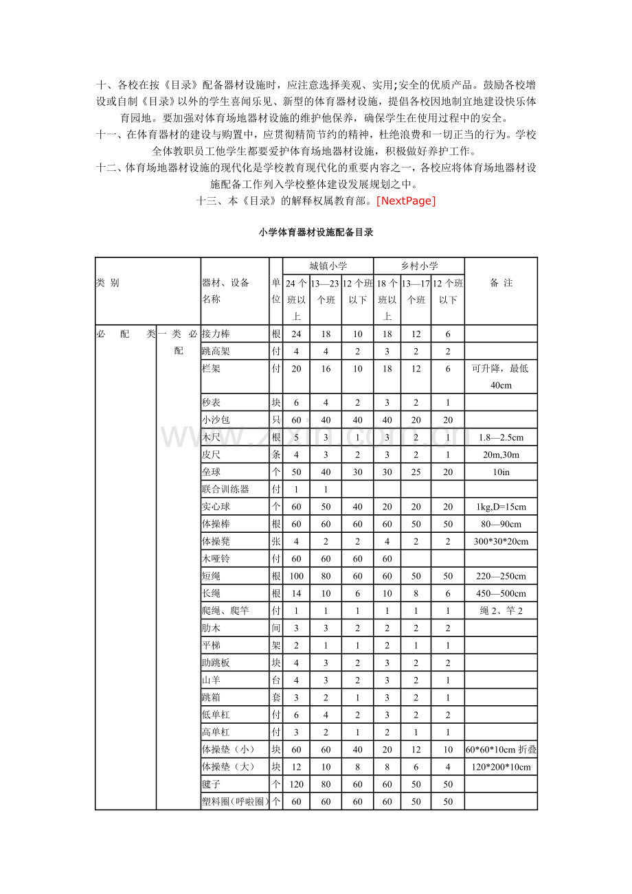 小学体育器材设施配备目录.doc_第2页