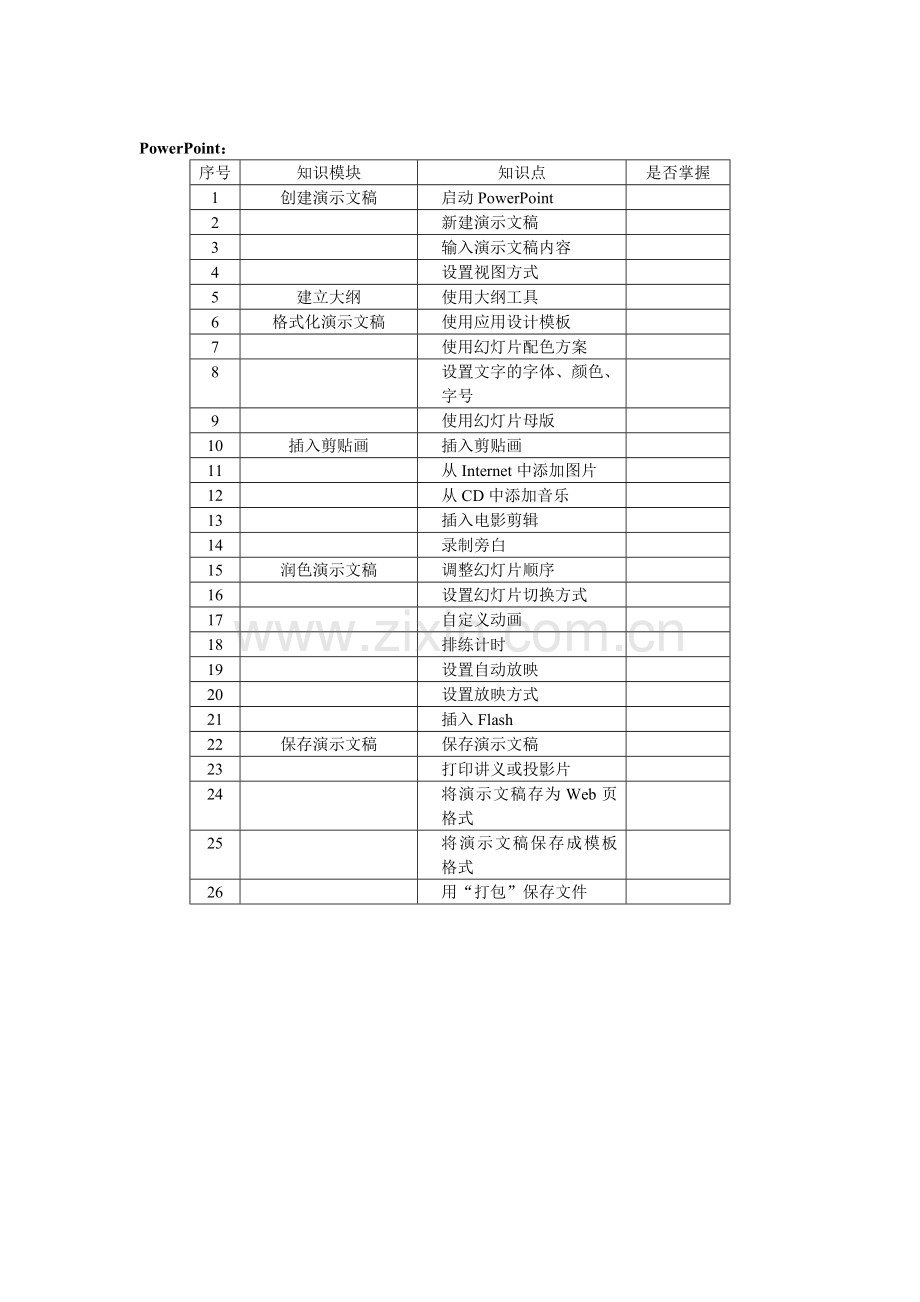 教师教育技术能力自查表.doc_第2页
