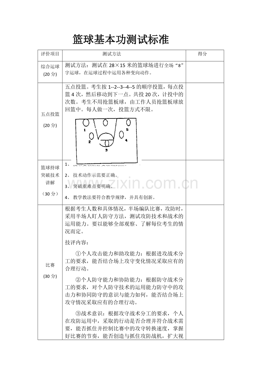 篮球基本功测试标准.docx_第1页