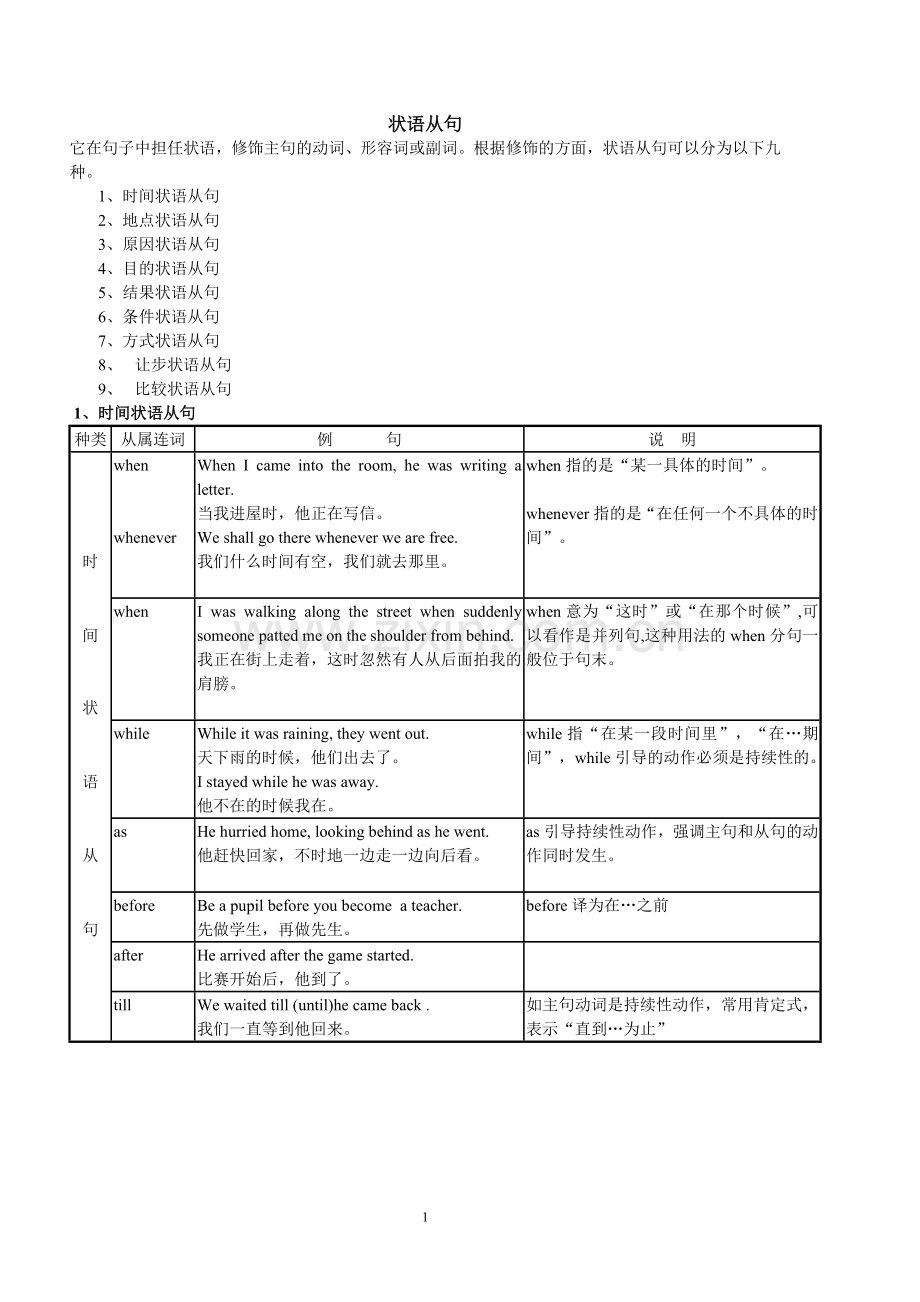 状语从句---图解.doc_第1页