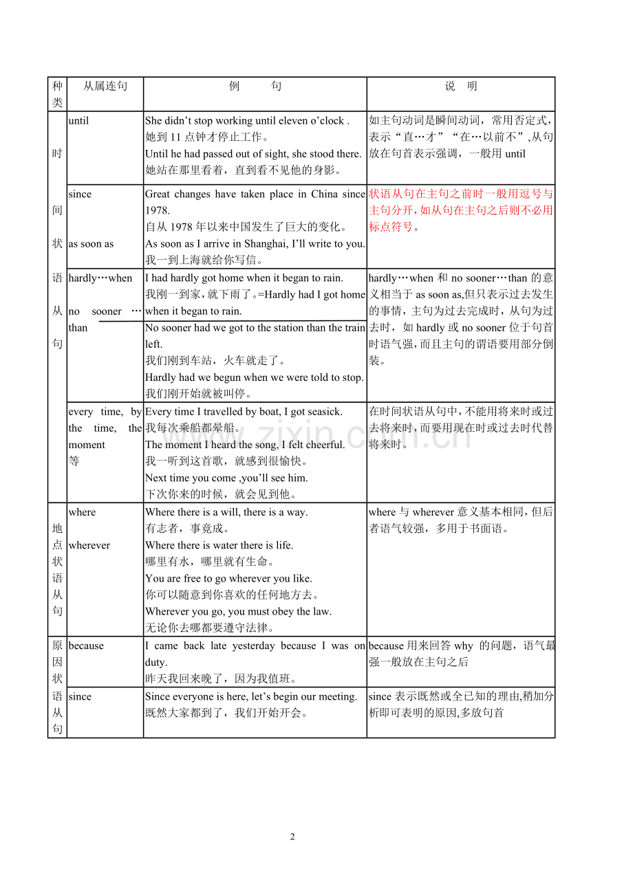状语从句---图解.doc_第2页