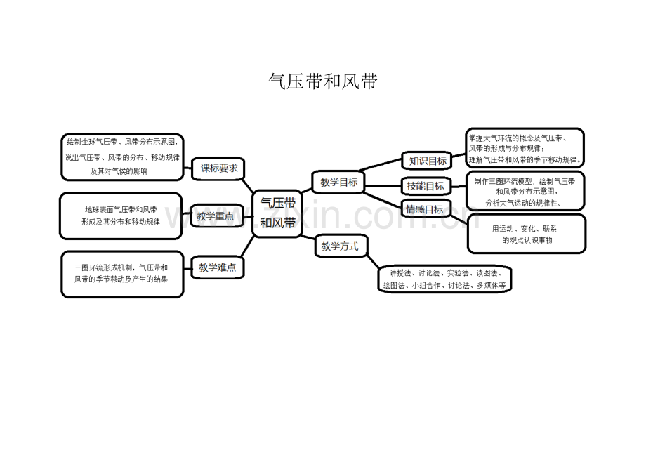 气压带和风带.docx_第1页