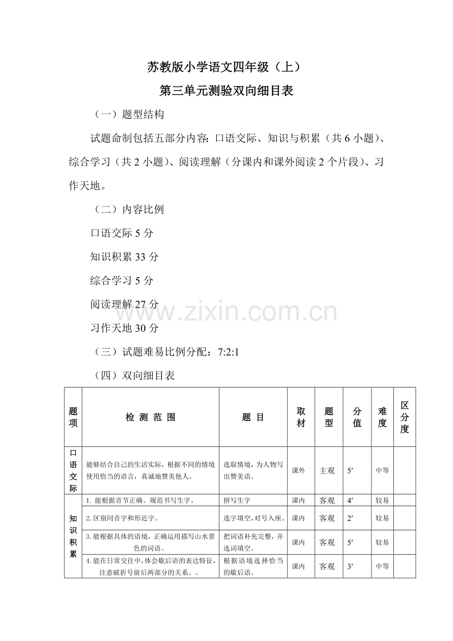 苏教版小学语文四年级（上）第三单元测验双向细目表.doc_第1页