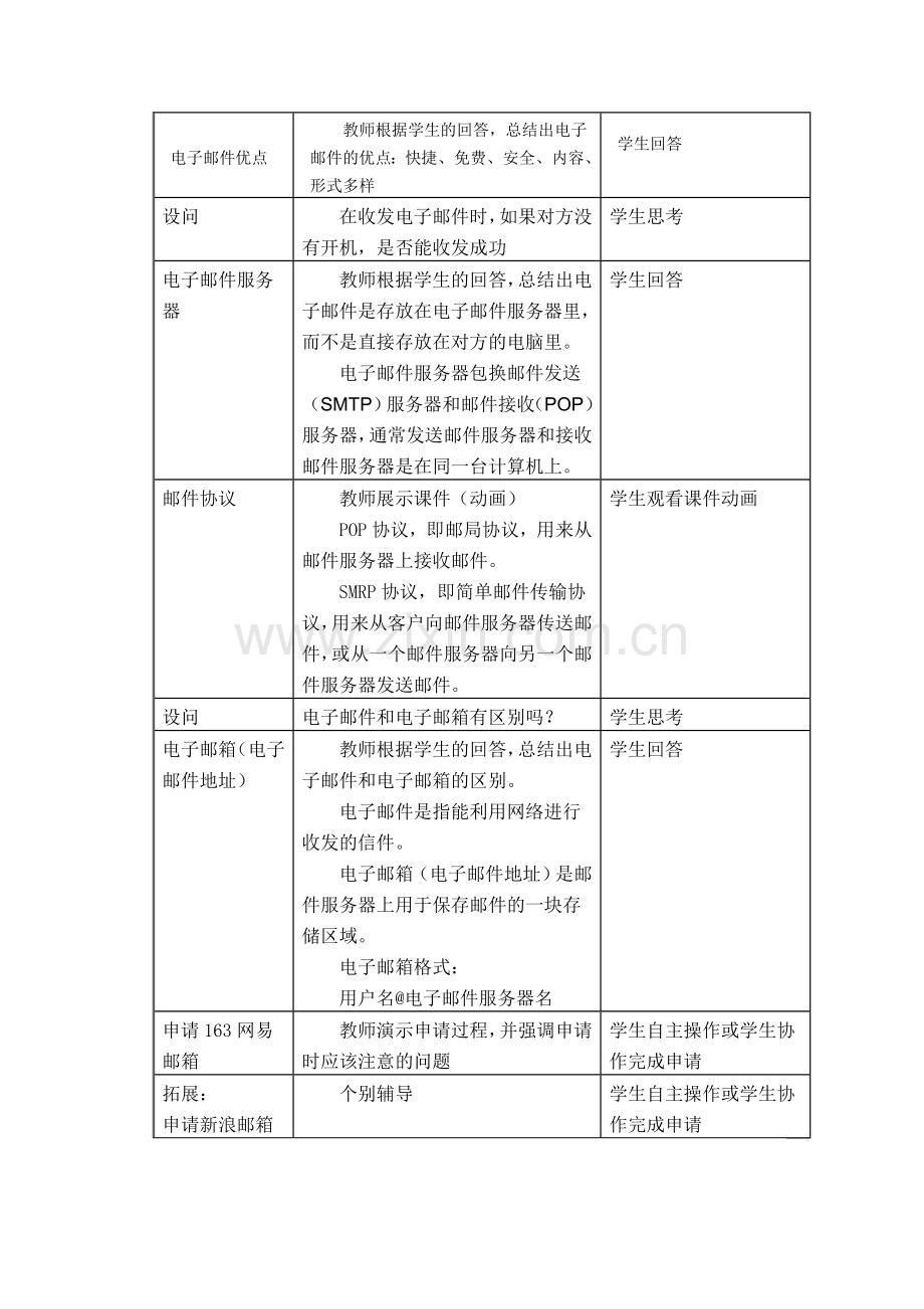 《申请免费电子邮箱》教学设计.doc_第2页