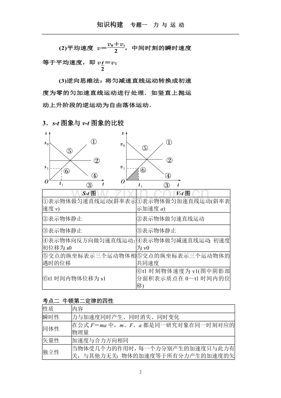 运动学牛顿运动定律及其应用知识构建.doc_第2页