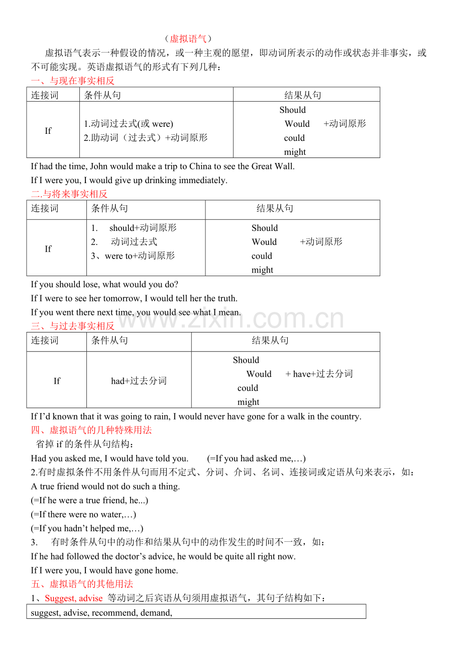 初中虚拟语气讲解练习及答案.doc_第1页