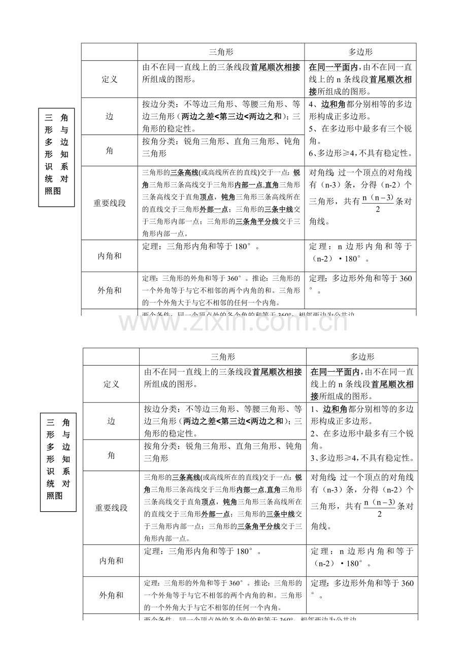 三角形知识结构图.doc_第1页