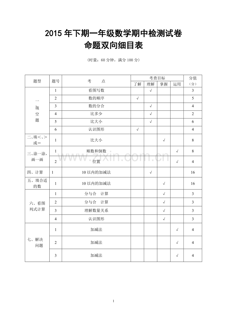 一年级数学期中双向细目表.doc_第1页