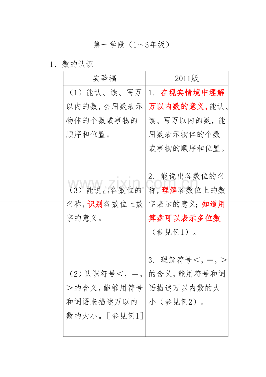 一年级新旧教材对比.docx_第1页