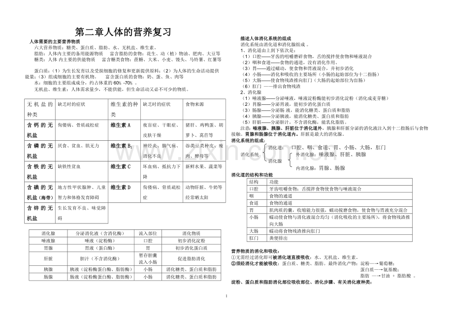 人体的营养知识点习题复习.doc_第1页