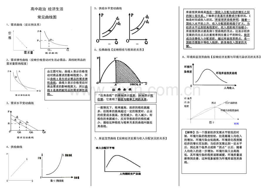 《经济生活》常见曲线图.doc_第1页