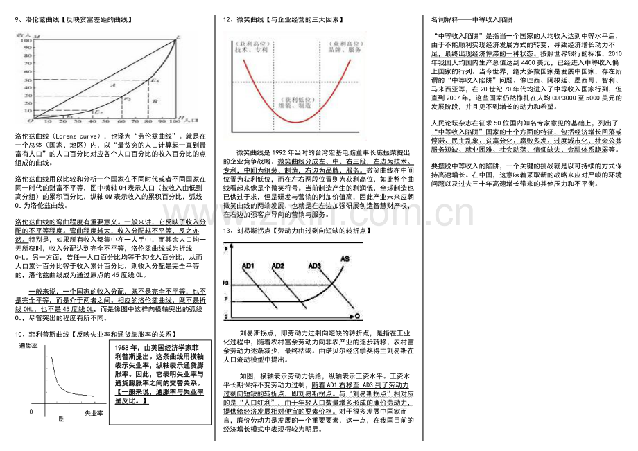 《经济生活》常见曲线图.doc_第2页