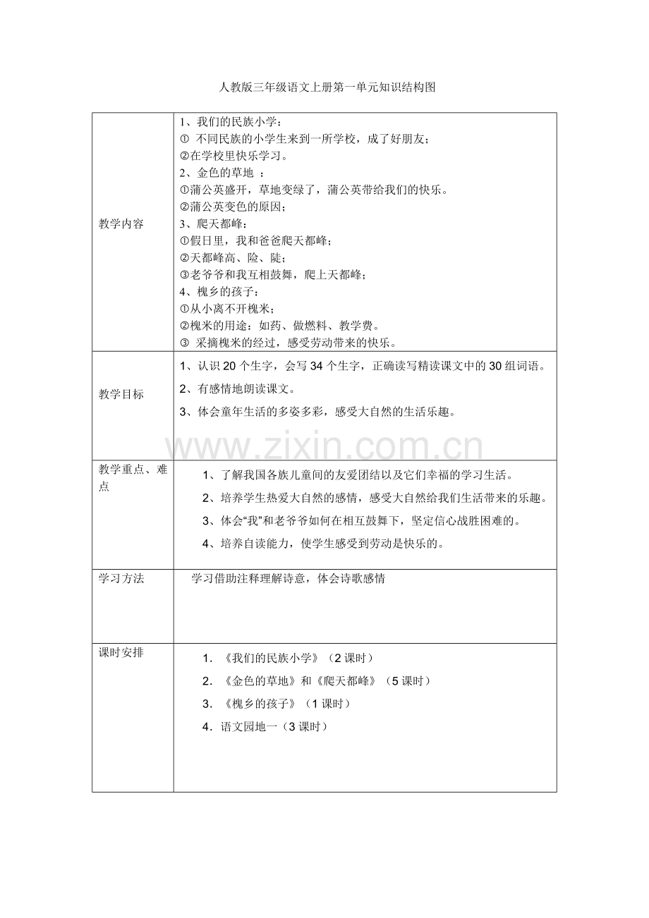 人教版三年级语文上册第一单元知识结构图.doc_第1页