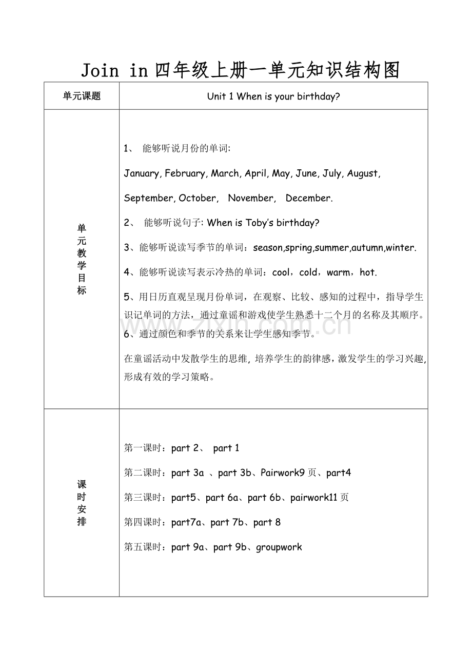 Joinin四年级上册一单元知识结构图.doc_第1页