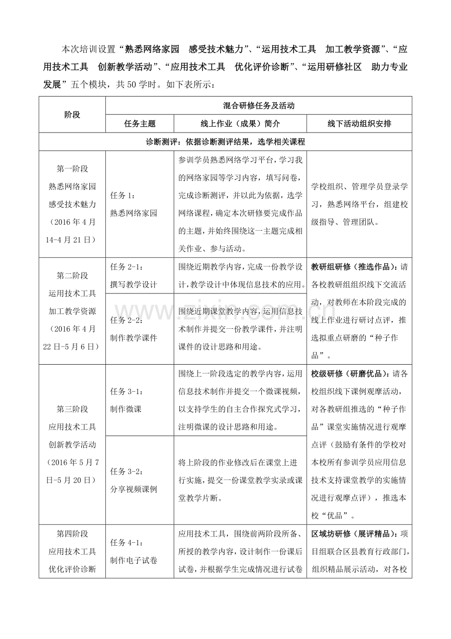 石耶镇中心校教师信息技术应用能力提升工程.doc_第2页
