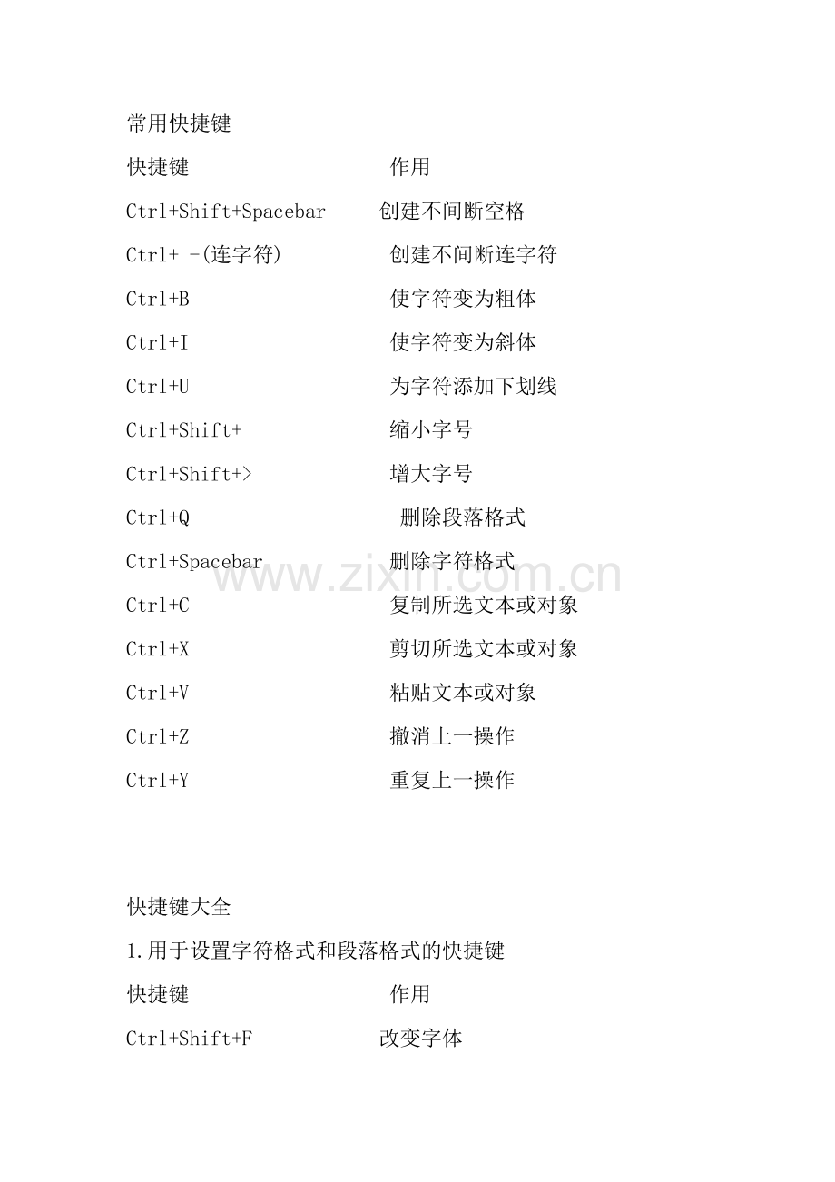 word中的常用快捷键大全.doc_第1页