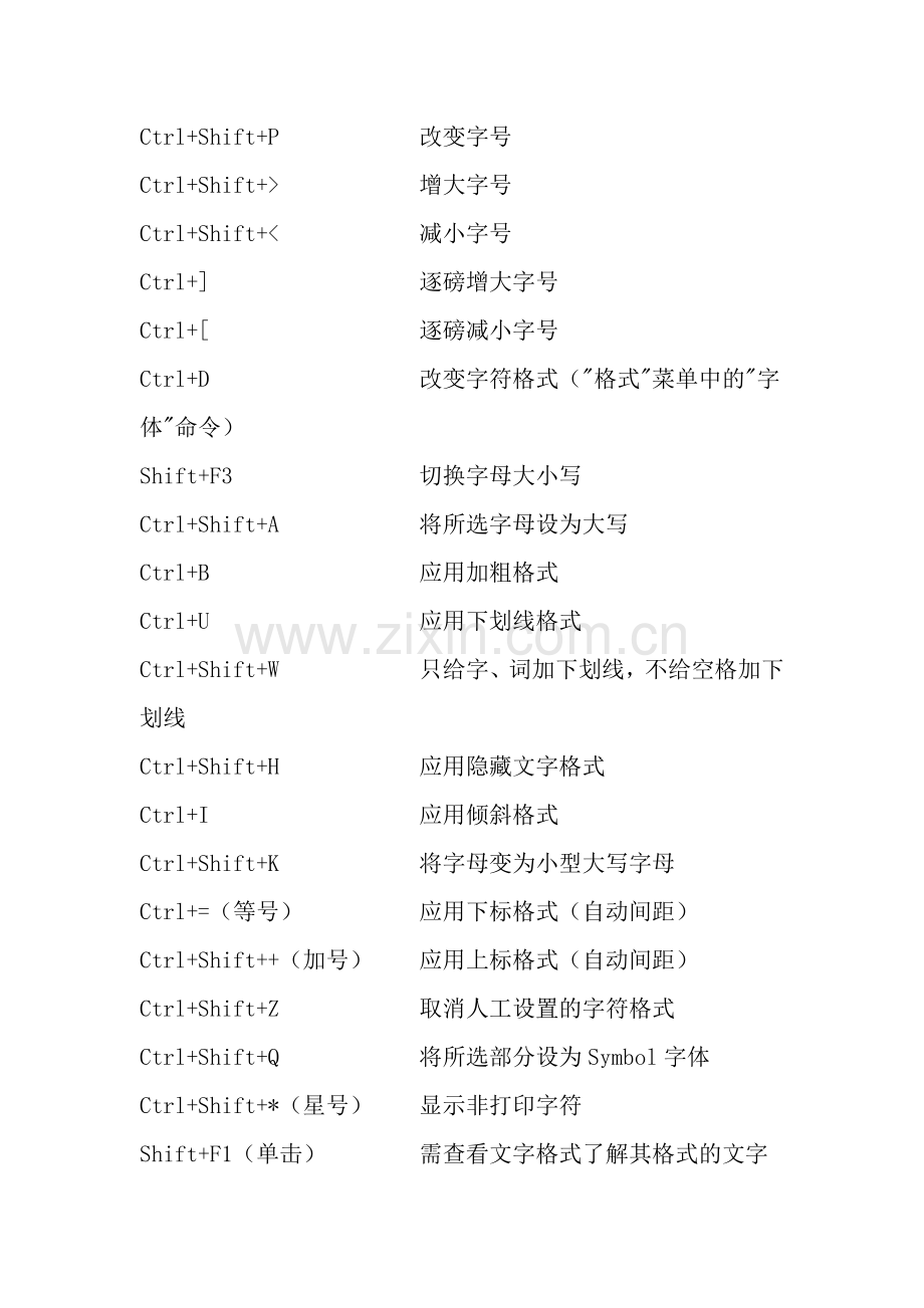 word中的常用快捷键大全.doc_第2页