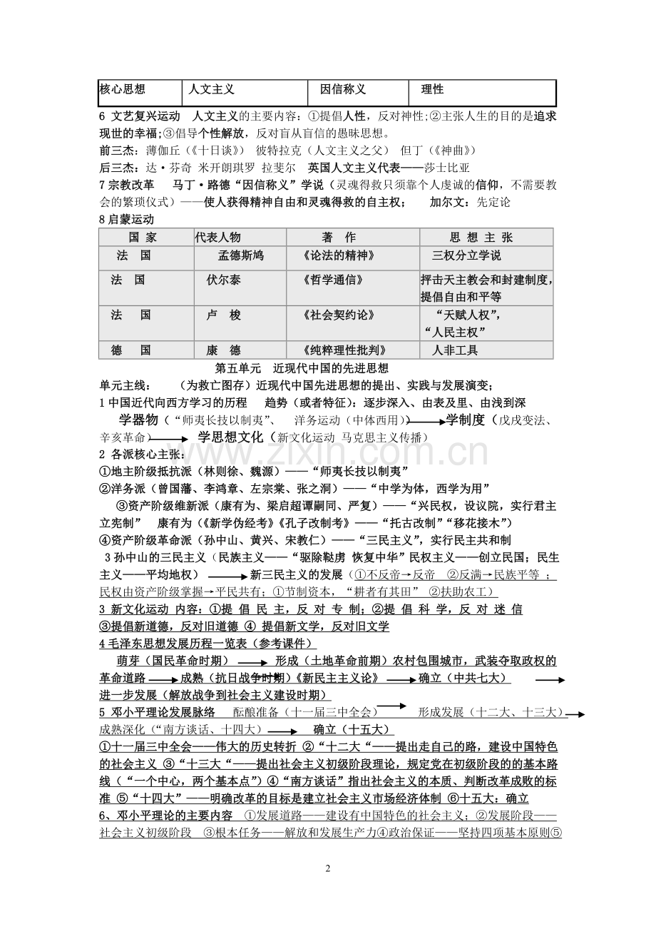 历史期末考试必背宝典（押题）（必修三）.doc_第2页