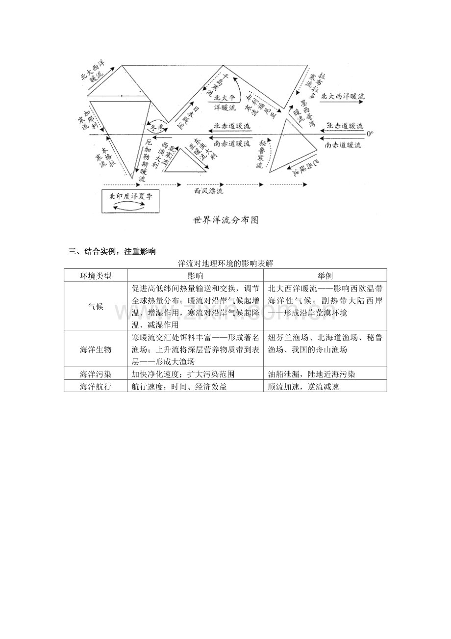 突破洋流知识三步曲.doc_第2页