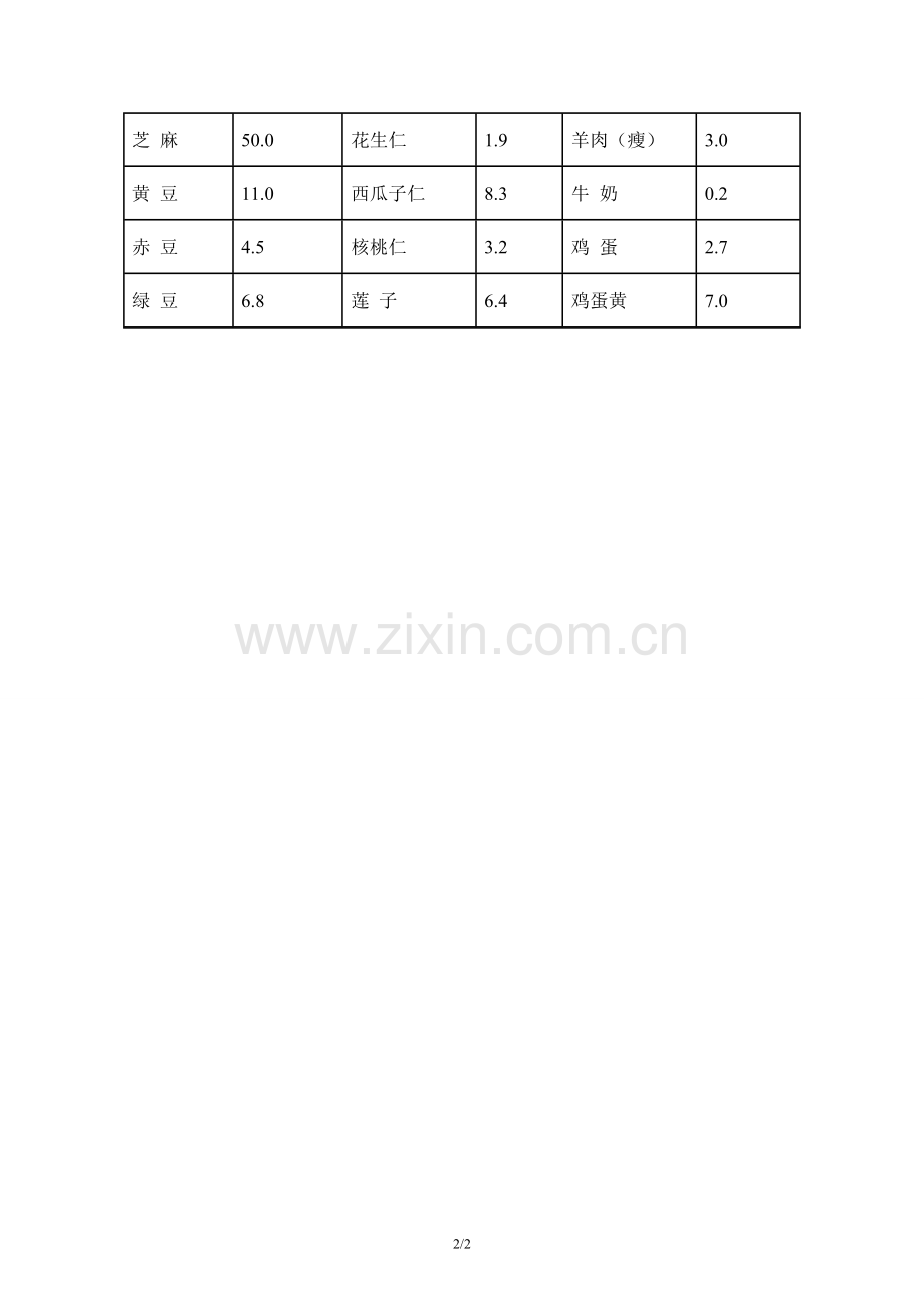 阅读材料：铁在人体中有什么功能.doc_第2页