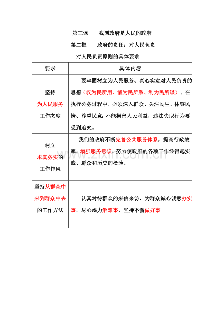 对人民负责原则的具体要求的微课说明.doc_第1页