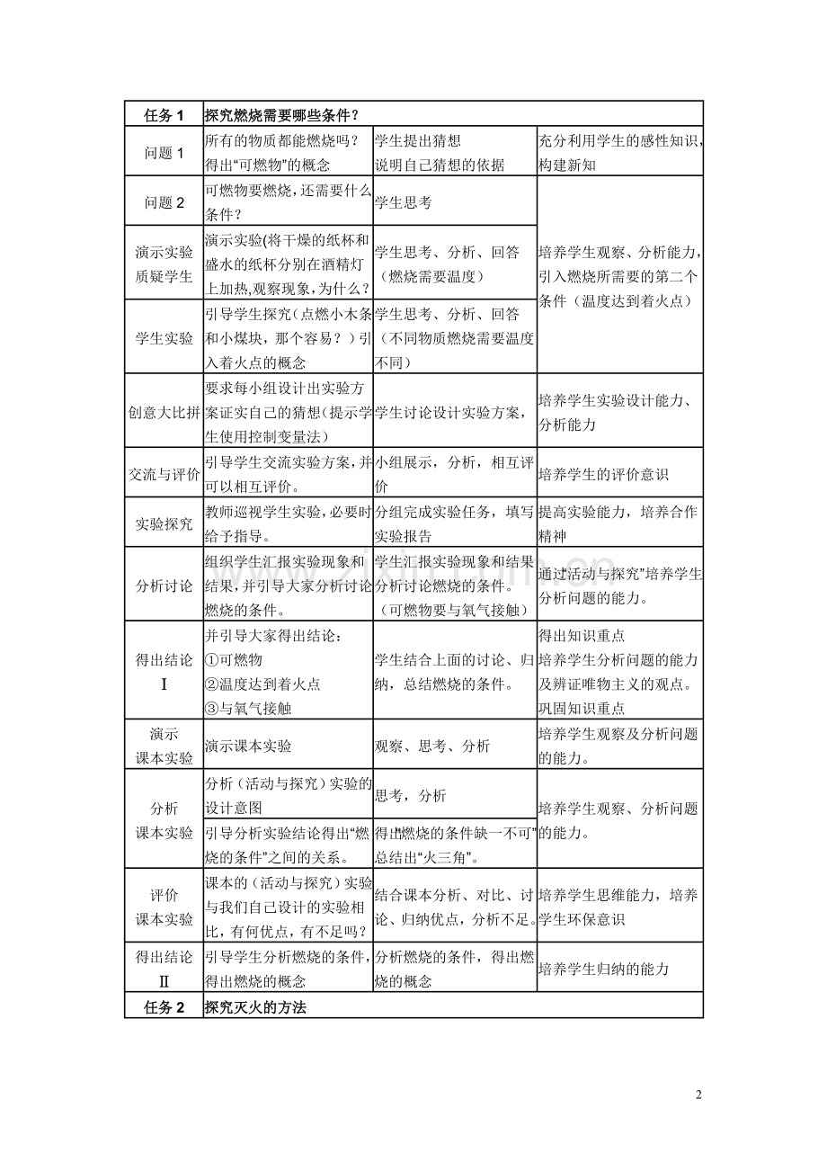 《燃烧与灭火》教案.doc_第2页