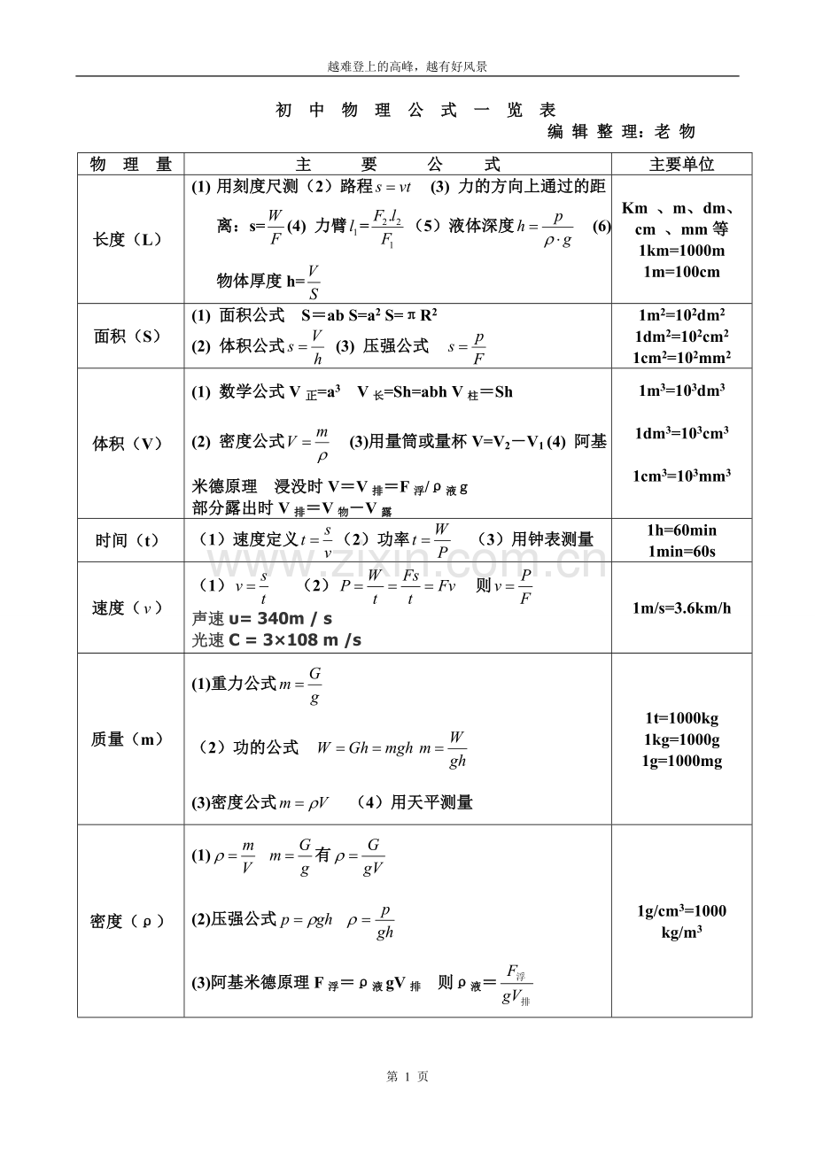 白仓中学中考物理公式.doc_第1页