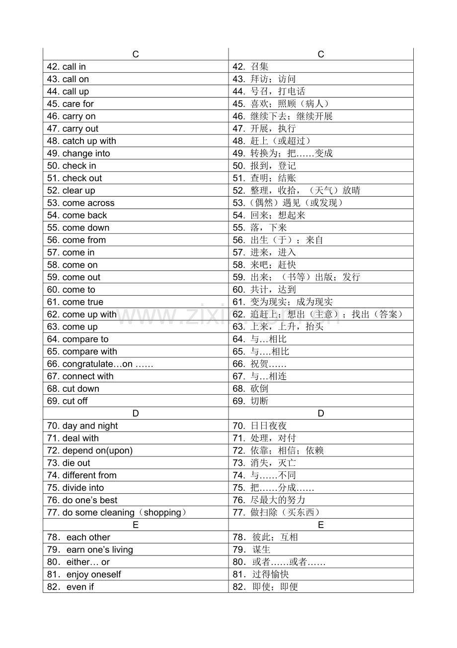 中考英语复习--习惯用语和固定搭配归纳.docx_第2页