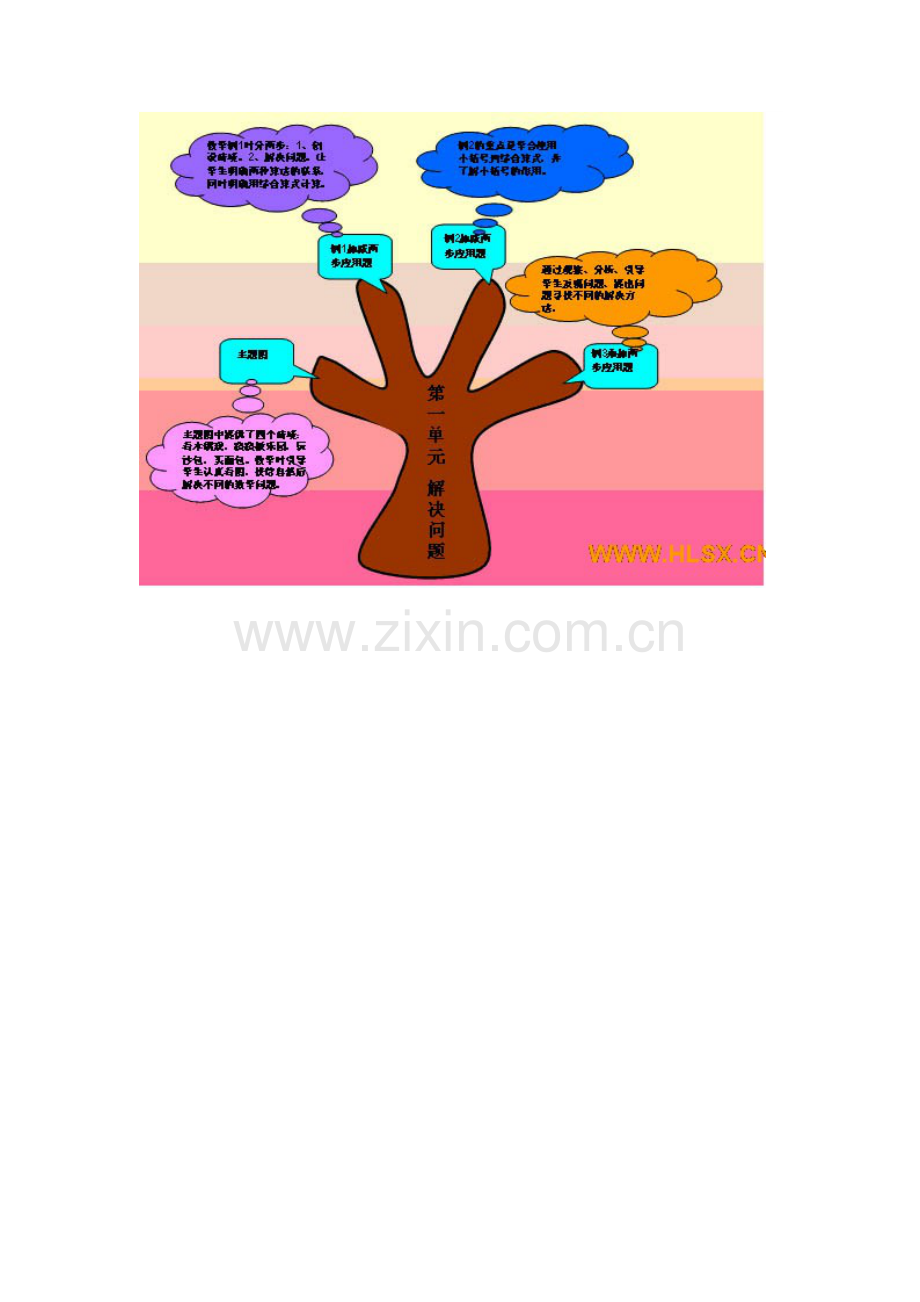 小学二年级数学下册第一单元教材分析及知识树.doc_第2页