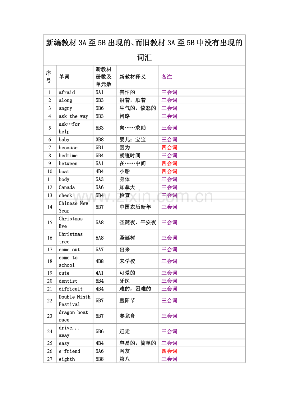 小学英语新旧教材词汇过渡.doc_第1页